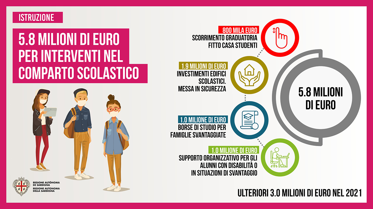 card istruzione card istruzione