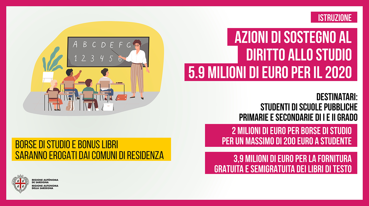 card istruzione card istruzione