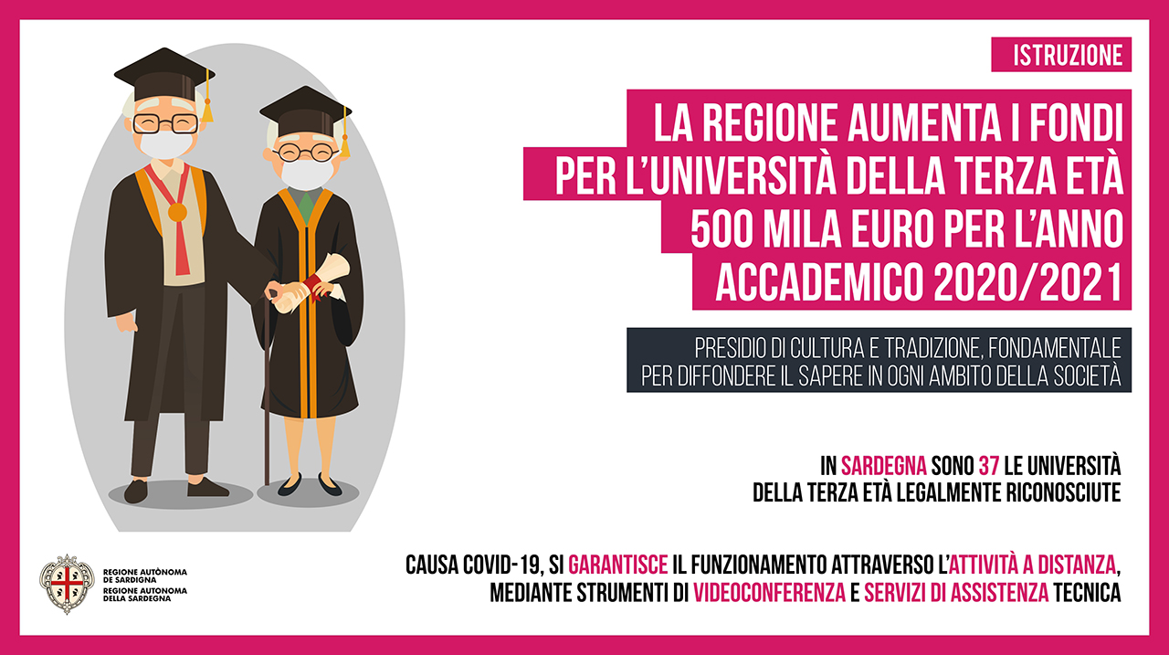 card istruzione card istruzione