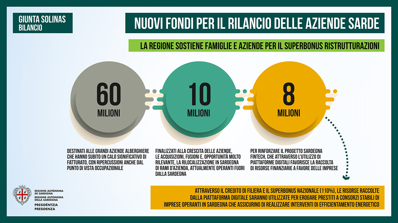 card risorse finanziarie card risorse finanziarie