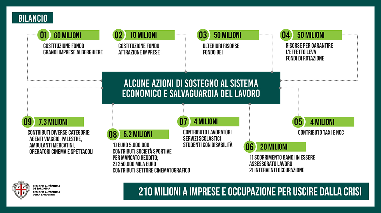 card risorse finanziarie card risorse finanziarie