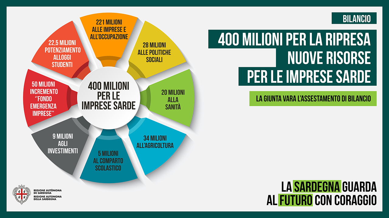 card risorse finanziarie card risorse finanziarie