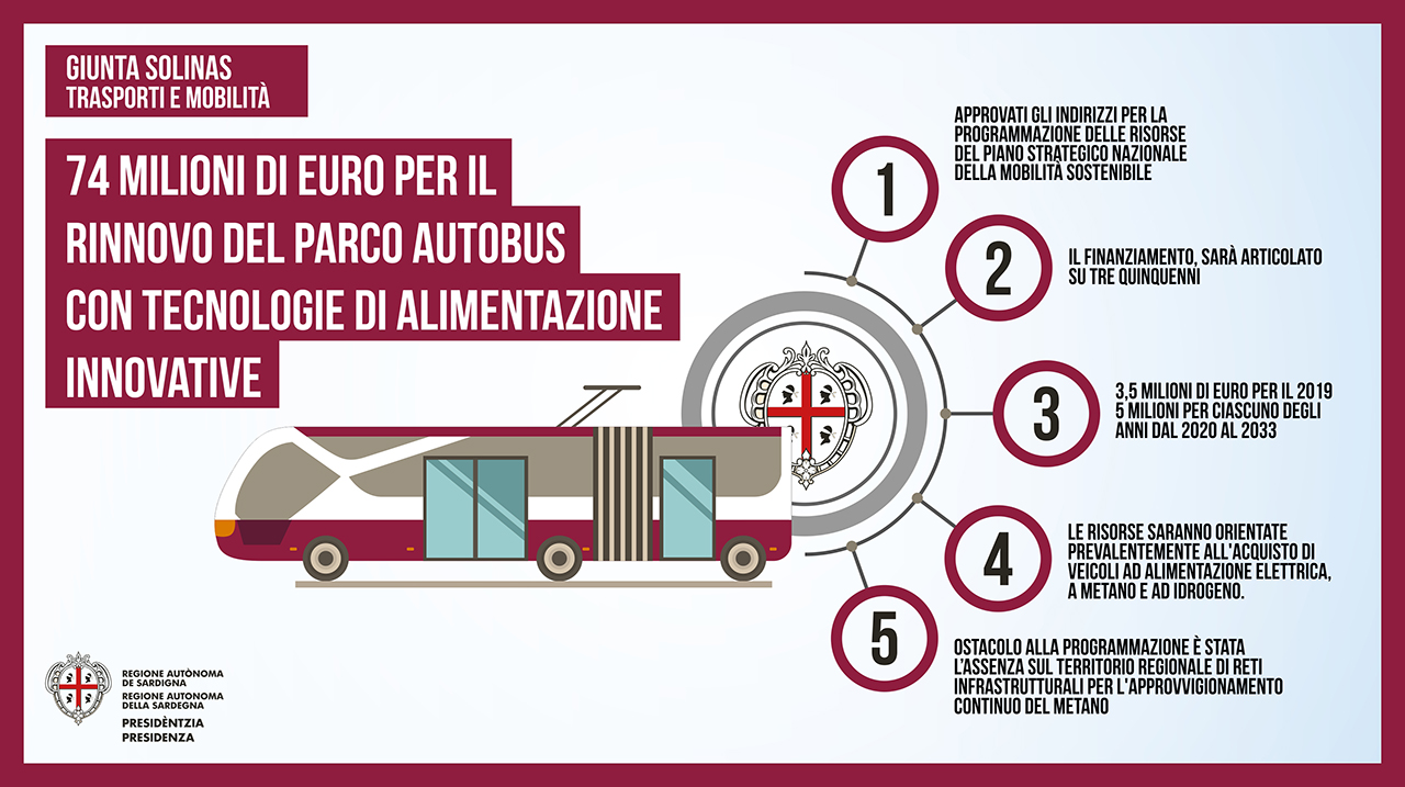 card trasporti card trasporti