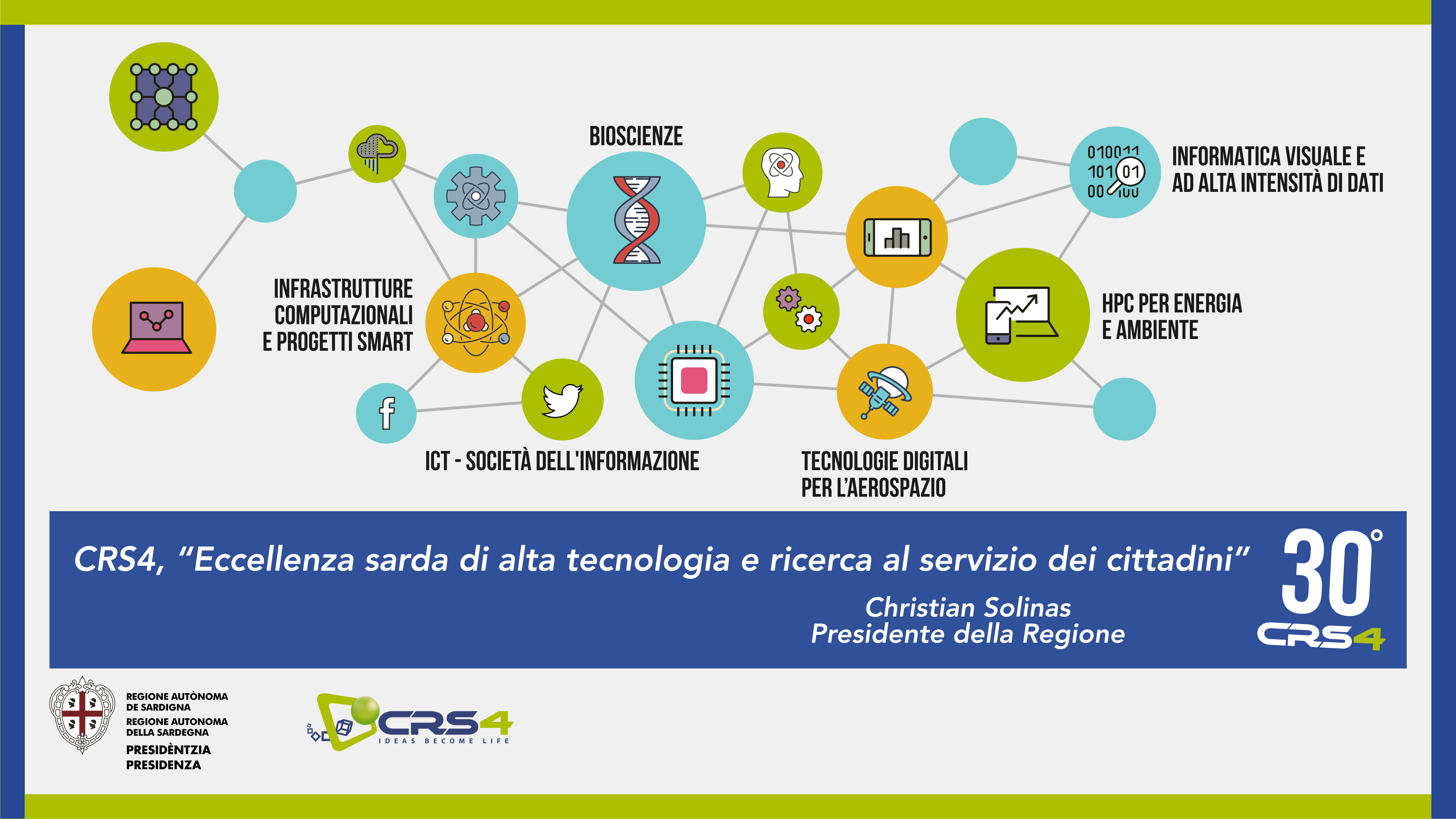 card innovazione card innovazione